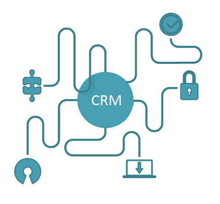 CRM, müşteri ilişkileri yönetimi 